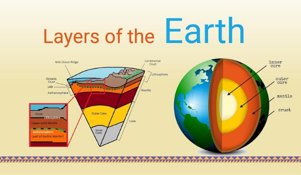 earth surface layers